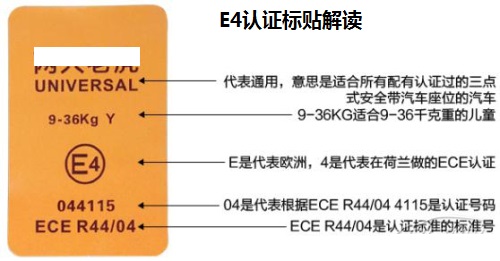 E4認(rèn)證標(biāo)貼解讀圖片