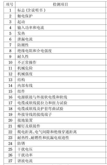 刀鋸3C認(rèn)證檢測(cè)項(xiàng)目圖片