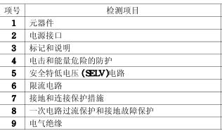 led顯示屏3C認(rèn)證檢測(cè)項(xiàng)目圖片