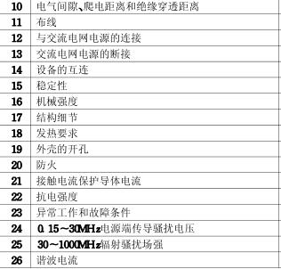 led顯示屏3C認(rèn)證檢測(cè)項(xiàng)目圖片