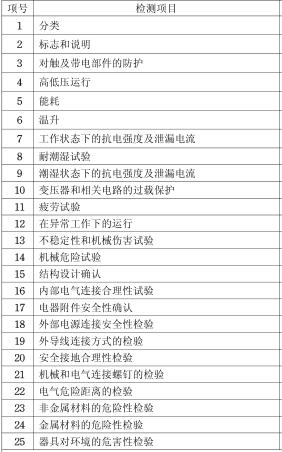 電磁爐3C認(rèn)證檢測(cè)項(xiàng)目圖片