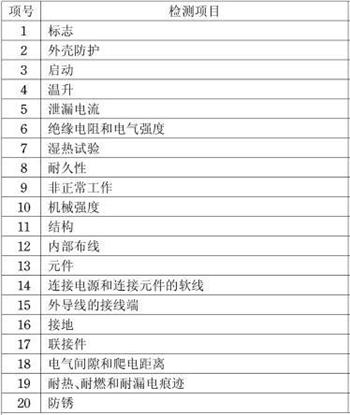 電機3C認證檢測項目圖片