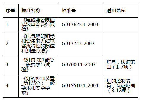 燈具3C認(rèn)證檢測(cè)依據(jù)圖片