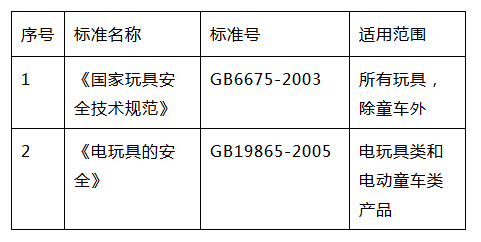 指尖陀螺的3C檢測(cè)標(biāo)準(zhǔn)圖片