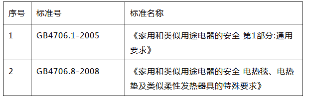 電熱毯3C認(rèn)證的測試要求圖片