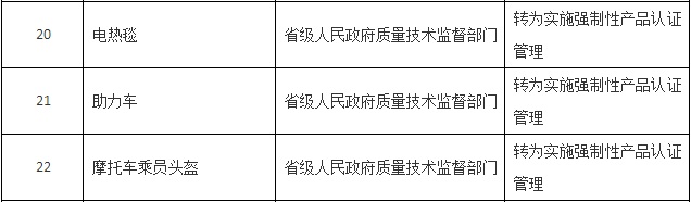 助力車（電動自行車）改為3C認(rèn)證圖片