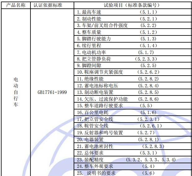 助力車（電動自行車）3C認(rèn)證檢測項(xiàng)目圖片