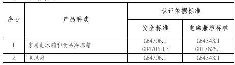 家電3C認(rèn)證的產(chǎn)品范圍和檢測(cè)標(biāo)準(zhǔn)圖片