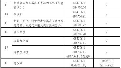 家電3C認(rèn)證的產(chǎn)品范圍和檢測(cè)標(biāo)準(zhǔn)圖片