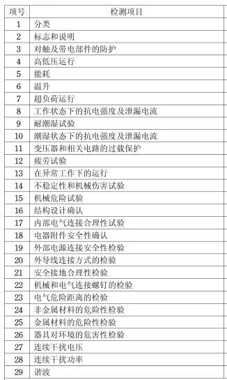 家電3C認(rèn)證檢測(cè)項(xiàng)目圖片