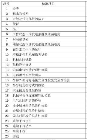 冰箱3C認(rèn)證檢測(cè)項(xiàng)目圖片