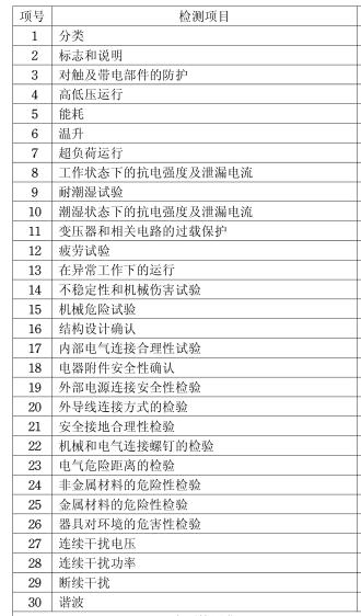 電發(fā)夾3C認證檢測項目圖片