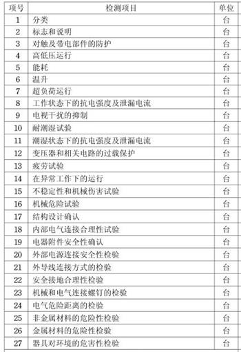 取暖器3C認(rèn)證檢測項(xiàng)目圖片