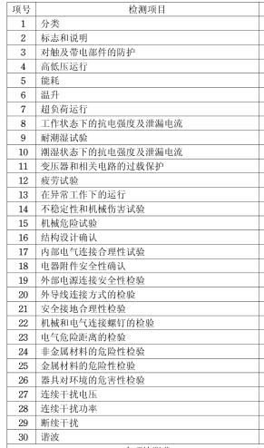 真空吸塵器3C認證檢測項目圖片