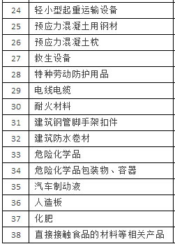 38類工業(yè)產(chǎn)品生產(chǎn)許可證管理的產(chǎn)品目錄表