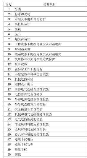 換氣扇3C認證檢測項目圖片