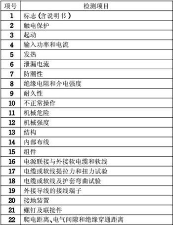 電動工具CCCC認證檢測項目圖片