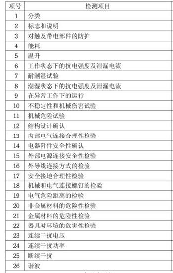 除濕機CCC認證檢測項目圖片