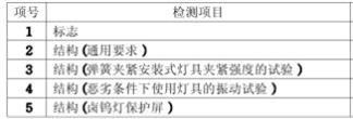 臺(tái)燈3C認(rèn)證檢測(cè)項(xiàng)目圖片