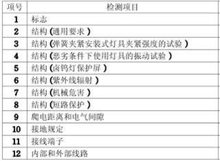 筒燈3C認(rèn)證檢測項(xiàng)目圖片