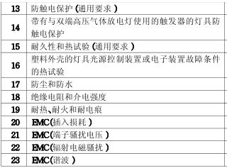 筒燈3C認(rèn)證檢測項(xiàng)目圖片