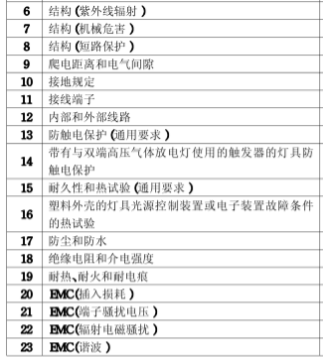 小夜燈3C認(rèn)證檢測項(xiàng)目圖片