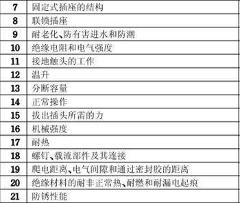 插座3C認(rèn)證檢測(cè)項(xiàng)目圖片