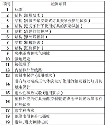 LED燈具3C認(rèn)證檢測項目圖片