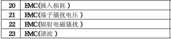 LED燈具3C認(rèn)證檢測項目圖片