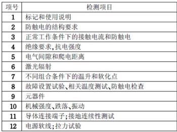 行車記錄儀3C認(rèn)證檢測項目圖片