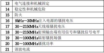 行車記錄儀3C認(rèn)證檢測項目圖片