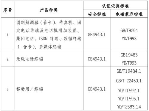 電信終端設(shè)備認(rèn)證標(biāo)準(zhǔn)圖片