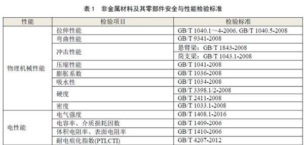 塑料CQC認(rèn)證的檢測(cè)項(xiàng)目圖片