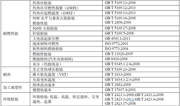 塑料CQC認(rèn)證的檢測(cè)項(xiàng)目圖片