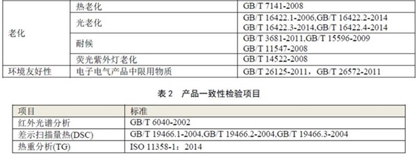 塑料CQC認(rèn)證的檢測(cè)項(xiàng)目圖片