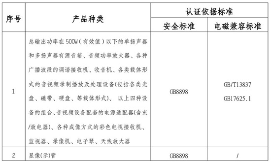 音視頻設(shè)備檢測項目圖片