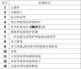 游戲機(jī)3C認(rèn)證的檢測項(xiàng)目圖片