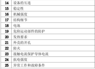 游戲機(jī)3C認(rèn)證的檢測項(xiàng)目圖片