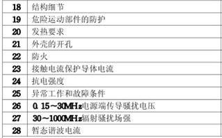 掃描儀3C認證的檢測項目圖片