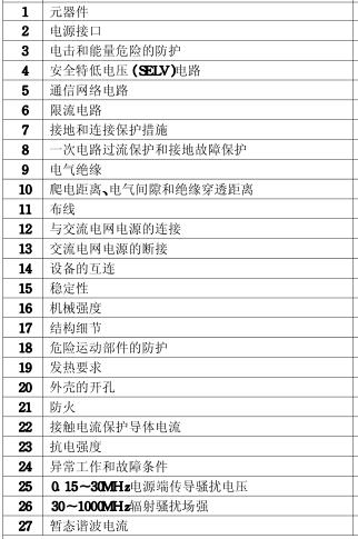 投影機3C認(rèn)證的檢測項目圖片