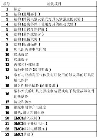 吊燈3C認(rèn)證的檢測項(xiàng)目圖片