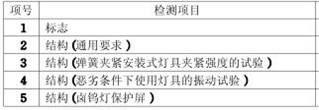 落地?zé)?C認(rèn)證的檢測項(xiàng)目圖片