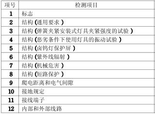 天花燈3C認(rèn)證的檢測項目圖片