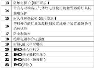 天花燈3C認(rèn)證的檢測項目圖片