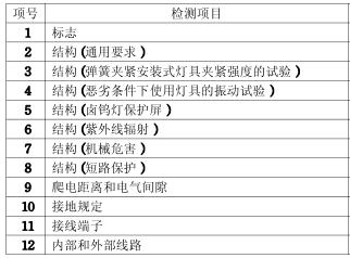 埋地?zé)?C認(rèn)證的檢測(cè)項(xiàng)目圖片