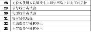 傳真機(jī)3C認(rèn)證的檢測項(xiàng)目圖片