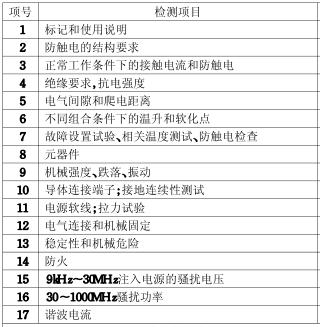 功率放大器3C認(rèn)證的檢測(cè)項(xiàng)目圖片