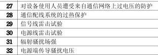 集團(tuán)電話3C認(rèn)證的檢測(cè)項(xiàng)目圖片