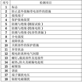 LED驅(qū)動(dòng)3C認(rèn)證的檢測(cè)項(xiàng)目圖片