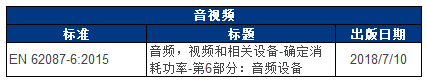 電器相關(guān)標(biāo)準(zhǔn)的更新和即將強(qiáng)制的日期表